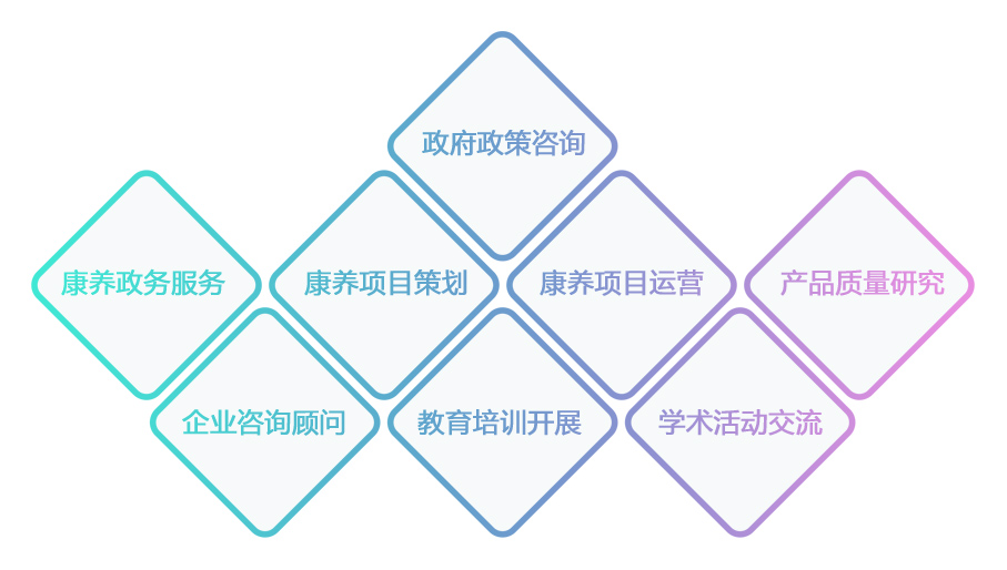 广州长青康养产业研究院 全方位咨询策划服务，引领康养产业新未来